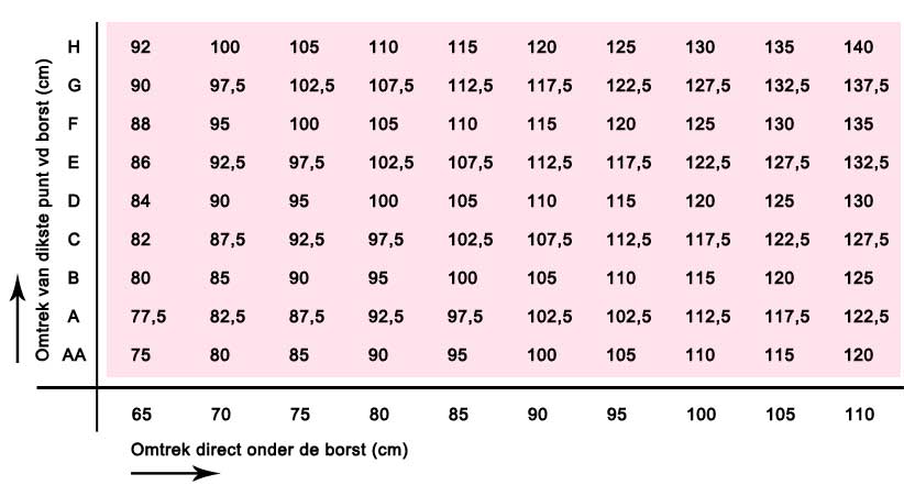 bh-maat-tabel